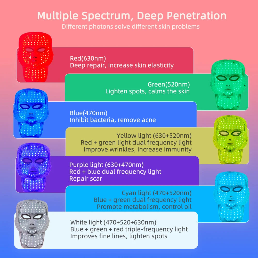 7-Color LED Face & Neck Mask