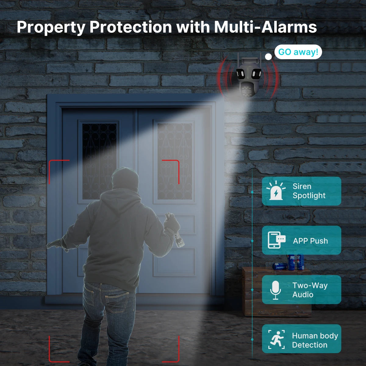 SentinelView Multi-Lens Outdoor Smart Security Camera