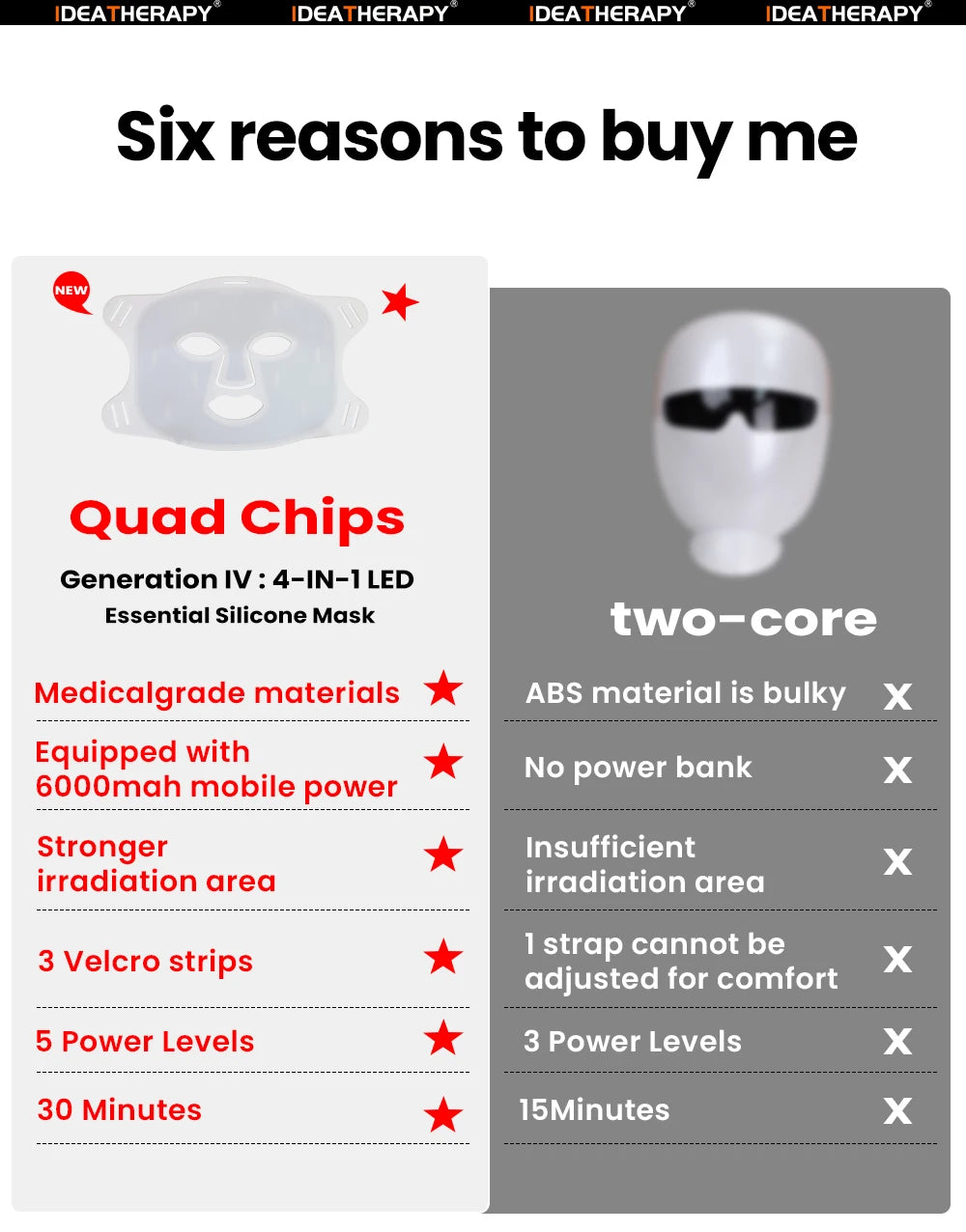 LumiThera Pro LED Facial Mask