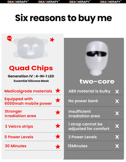 LumiThera Pro LED Facial Mask