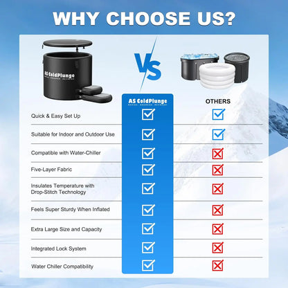 ArcticCore XL Cold Plunge Tub