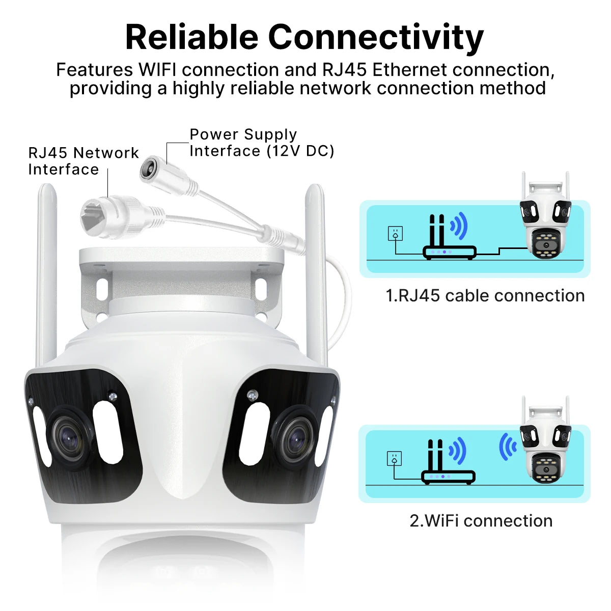 SentinelView Multi-Lens Outdoor Smart Security Camera