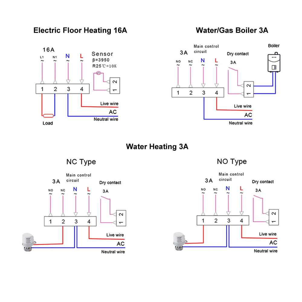 ThermoSync WiFi Smart Touch Thermostat